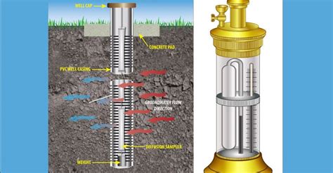 What is the Difference Between a Piezometer and a Groundwater ...