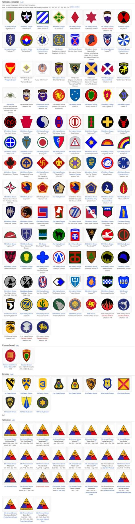 Division insignias- U.S. Army | Military insignia, Military ranks, Army patches