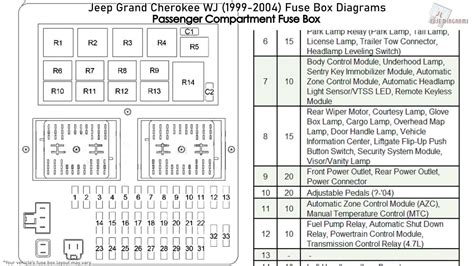 2008 Jeep Grand Cherokee Iod Fuse Location