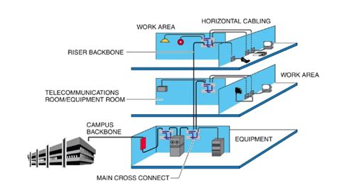 Structured Cabling System - PT. Jabikha Teknologi Indonesia