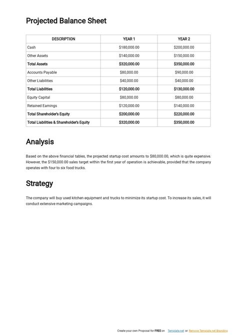 Food Truck Financial Plan Template in Google Docs, Word, PDF | Template.net