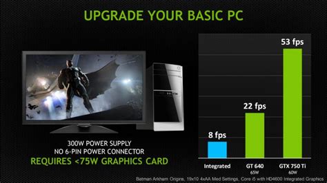 GeForce GTX 750 Ti & GTX 750 Specifications & Positioning - The NVIDIA ...