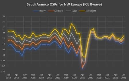 Middle East Oil Prices Rise As Global Demand Recovers | OilPrice.com