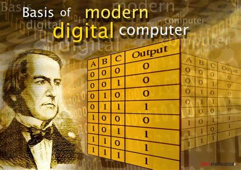 Father of Modern Automatic Computation – Herman Hollerith