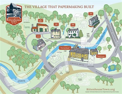 Map - Historic Rittenhouse Town