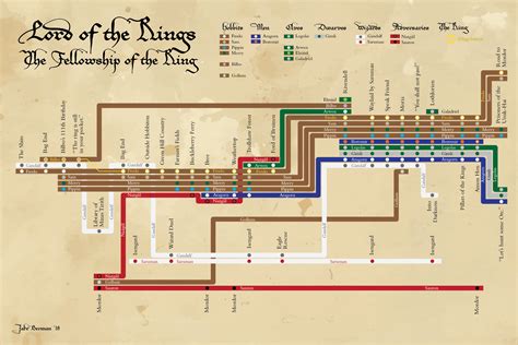 The plot of the first Lord of the Rings movie [oc] : r/DataArt