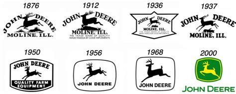 John Deere Logo und die Geschichte hinter dem Unternehmen (2023)