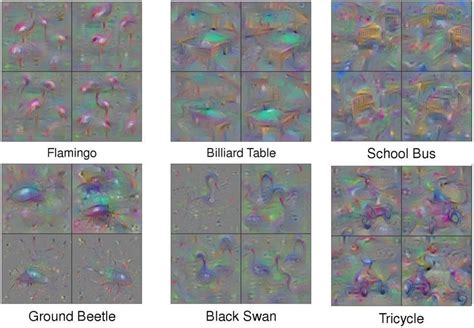 Deep Visualization of Neural Networks | by AI/HUB | Medium