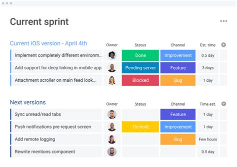 Introduction To Agile Project Management