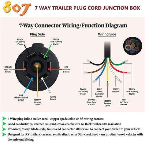 Pollak Trailer Plug Wiring Diagram | My Wiring DIagram