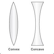 concave lens Archives - Universe Today