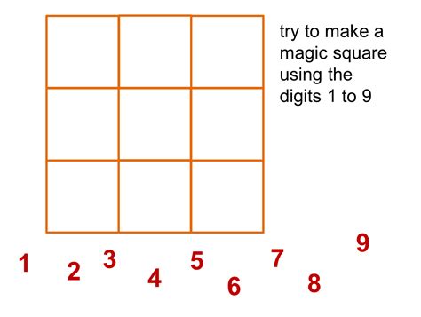 median Don Steward Magic Squares: simple magic squares