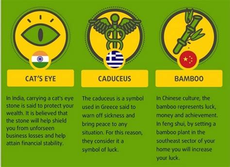 Infographic: 23 good luck charms from around the world