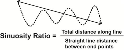 6. (Top) Schematic diagram for obtaining the sinuosity of a lineament... | Download Scientific ...