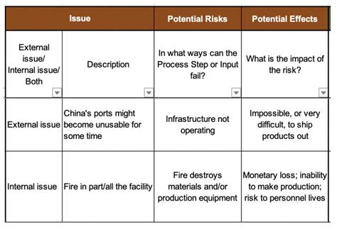 Business Continuity Plan Risk Assessment Template – PARAHYENA