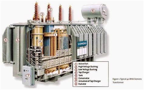 Typical 40 MVA Siemens Transformer ~ Electrical Engineering World | Electronic engineering ...