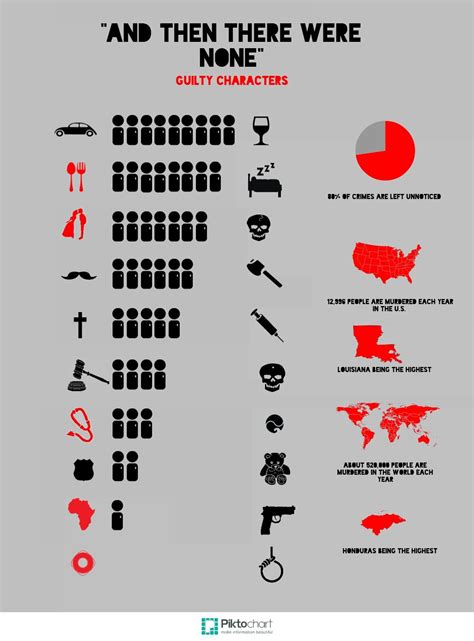 And Then There Were None Infographic High School Ela, High School ...