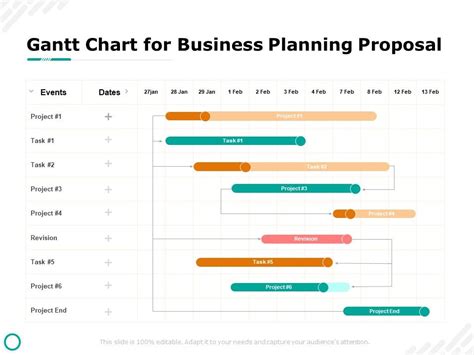 Gantt Chart For Business Planning Proposal Ppt Powerpoint Presentation Visual Aids Files ...