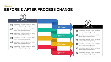 Before And After Ppt Template