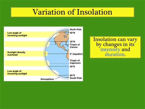 PPT - Variation of Insolation PowerPoint Presentation, free download ...