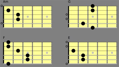 Spice up Spanish Chord Progression on Guitar | Beginner Guitar Lesson ...