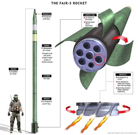 fajr-5-rocket_0 - Defence Review