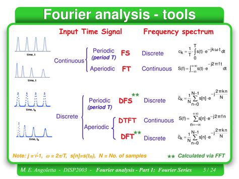 PPT - FOURIER ANALYSIS PART 1: Fourier Series PowerPoint Presentation ...