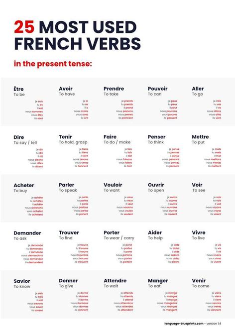 25 most used Portuguese verbs - Language Blueprints