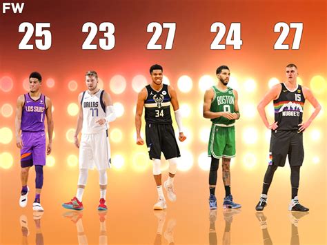 Every Player In The All-NBA First Team Is 27-Years-Old Or Younger For ...