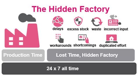 How addressing “Hidden Factory” can boost the transition to “Green Factory” - CyberTalk