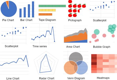 Data Visualization: Presenting Complex Information Effectively - KDnuggets