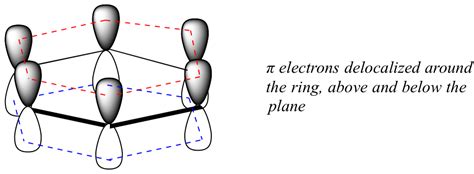 2.3: Molecular orbital theory- conjugation and aromaticity - Chemistry LibreTexts