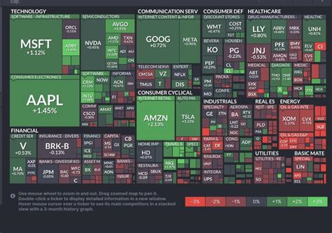 S&P 500 map : r/StockMarket