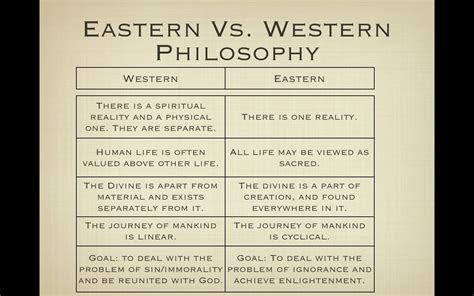 Western vs. Eastern Philosophy : badphilosophy