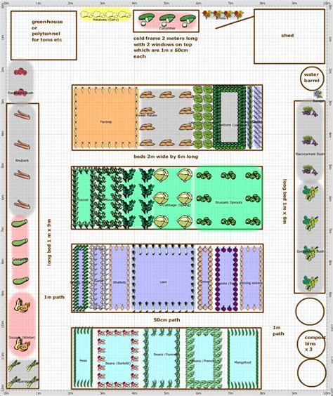 community garden layout | Community garden | Pinterest