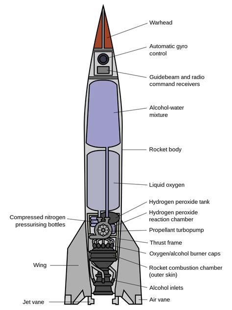 File:V-2 rocket diagram (with English labels).svg - Wikipedia