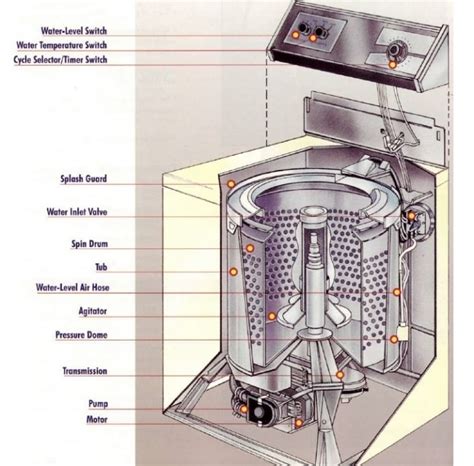 Washing Machine Agitator 🥇 Repair Guide 🥇 How to Fix?