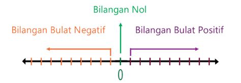 Lambang Bilangan Negatif Seratus Tujuh Adalah Mobile Legends - Riset