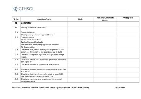 Wind Turbine Generator (WTG) Audit Checklist by Gensol - 16.06.18