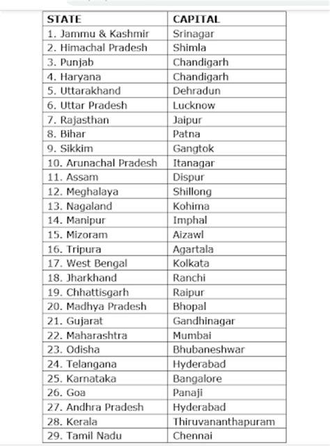 List Of India S 29 States Capitals And Chief Ministers India Map States And Capitals Indian - SAHIDA