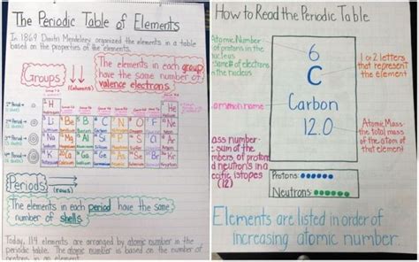 Periodic Table Of Elements Scavenger Hunt Answer Key | Elcho Table