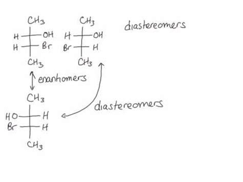 Diastereomers - YouTube