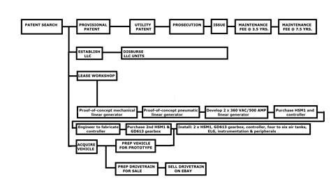 Henry ford assembly line diagram