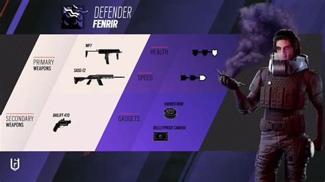 Rainbow Six Siege Fenrir Loadout, Synergies and Counters