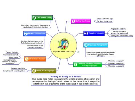 Free mind mapping software for writing and problems - mserlbm