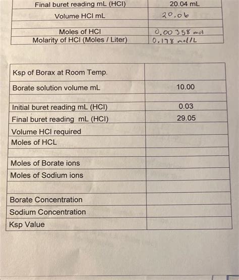 Solved 1. Determine the number of moles of HCl consumed for | Chegg.com