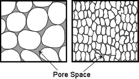 💋 Porosity and particle size. Primary Particle Size and Porosity. 2022 ...