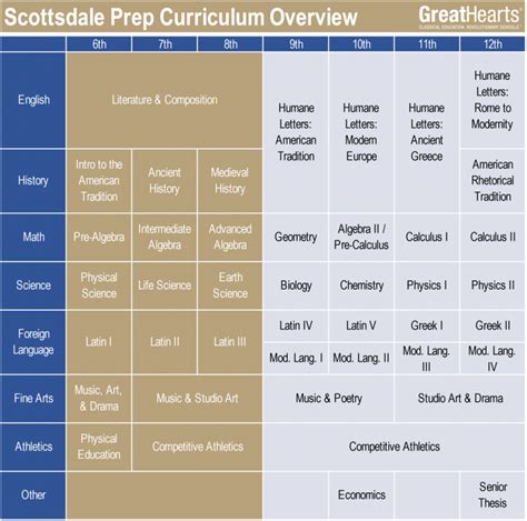 Scottsdale Prep Curriculum - Great Hearts Scottsdale Prep, Serving ...