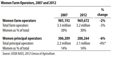 Women’s Impact in Agriculture - UF/IFAS Extension Miami-Dade County