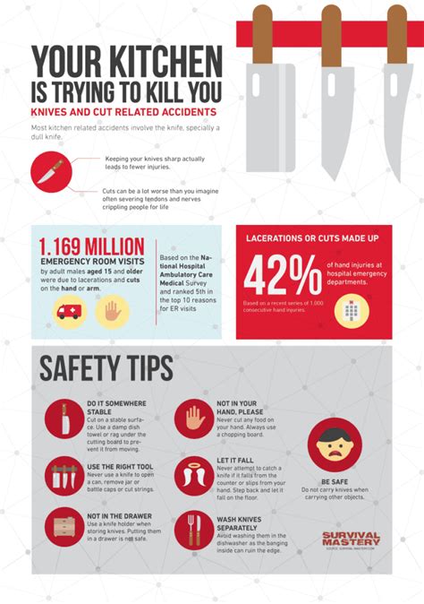 Knife Safety Tips: Ensuring Your Safety When Using Knives of All Kinds